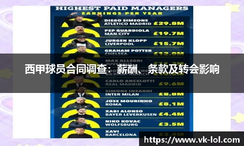 西甲球员合同调查：薪酬、条款及转会影响